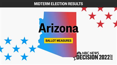 politico election results|politico election results 2022 arizona.